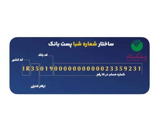 مزایای تبدیل کارت به شبا پست‌ بانک در بانک‌ یار